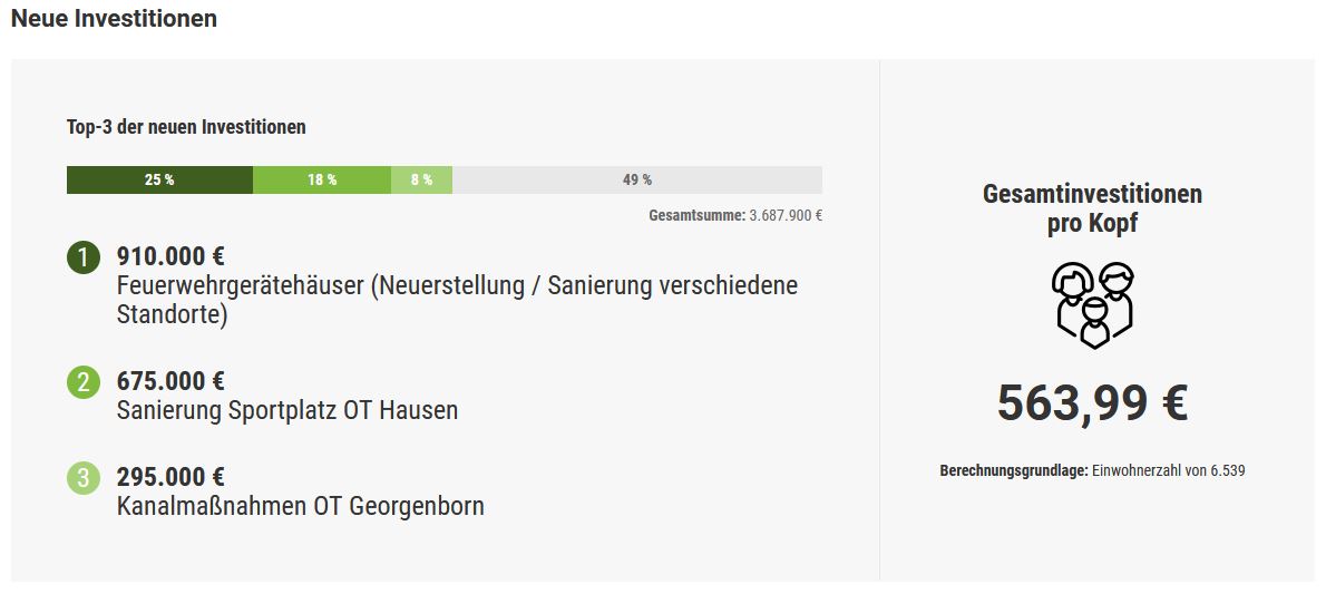 Haushaltdaten.de